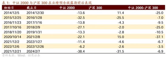 招商策略：市场调整怎么看，后续市场如何演绎？-第9张图片-山东威力重工