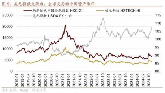 招商策略：市场调整怎么看，后续市场如何演绎？-第10张图片-山东威力重工