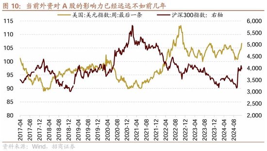 招商策略：市场调整怎么看，后续市场如何演绎？-第11张图片-山东威力重工