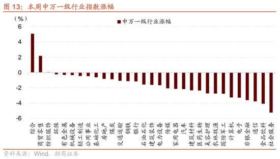 招商策略：市场调整怎么看，后续市场如何演绎？-第13张图片-山东威力重工