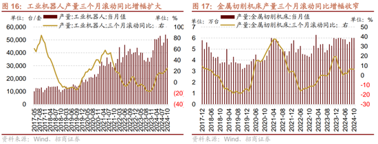 招商策略：市场调整怎么看，后续市场如何演绎？-第15张图片-山东威力重工