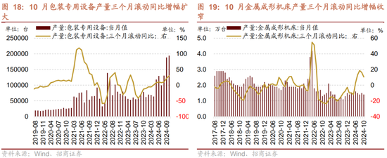 招商策略：市场调整怎么看，后续市场如何演绎？-第16张图片-山东威力重工