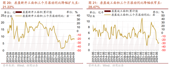 招商策略：市场调整怎么看，后续市场如何演绎？-第17张图片-山东威力重工