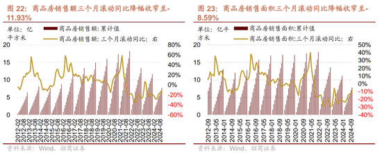 招商策略：市场调整怎么看，后续市场如何演绎？-第18张图片-山东威力重工