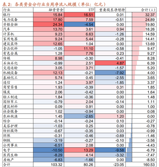 招商策略：市场调整怎么看，后续市场如何演绎？-第20张图片-山东威力重工