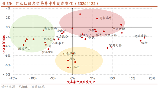 招商策略：市场调整怎么看，后续市场如何演绎？-第22张图片-山东威力重工