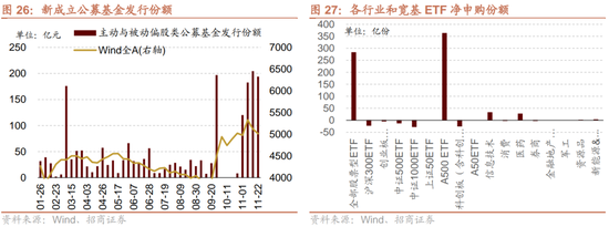 招商策略：市场调整怎么看，后续市场如何演绎？-第23张图片-山东威力重工