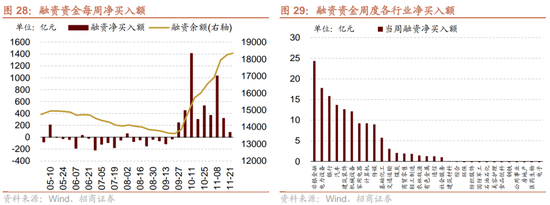 招商策略：市场调整怎么看，后续市场如何演绎？-第24张图片-山东威力重工