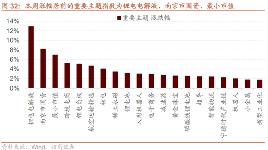 招商策略：市场调整怎么看，后续市场如何演绎？-第26张图片-山东威力重工