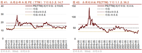 招商策略：市场调整怎么看，后续市场如何演绎？-第30张图片-山东威力重工