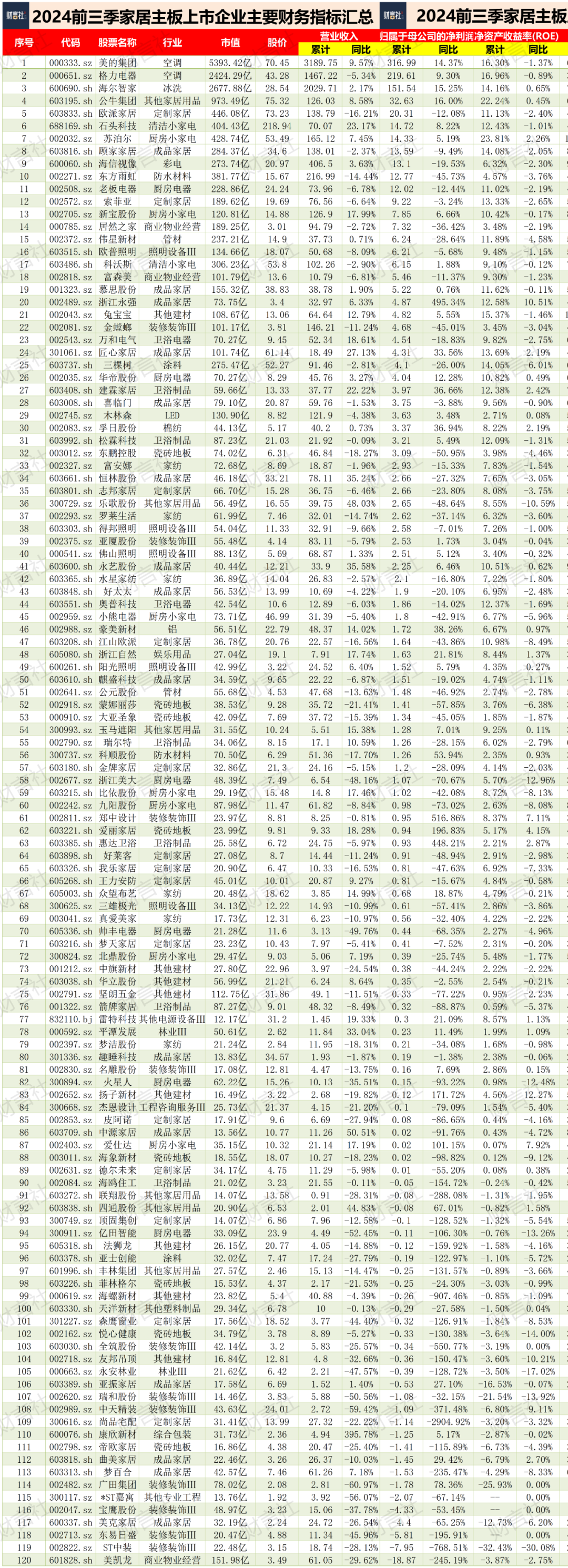 可怕的公牛，其网点超100万、其创始人为家居首富、其市值超欧派……-第4张图片-山东威力重工