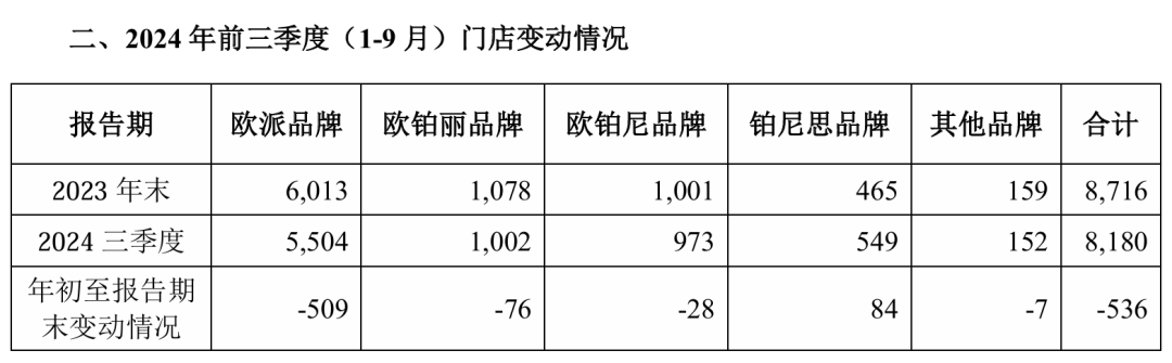 可怕的公牛，其网点超100万、其创始人为家居首富、其市值超欧派……-第8张图片-山东威力重工