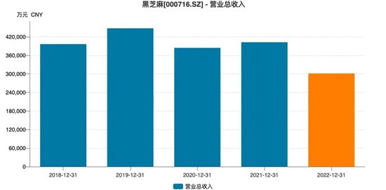 黑芝麻保壳成功，背后“两大家族”权力更迭！-第8张图片-山东威力重工