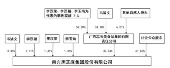 黑芝麻保壳成功，背后“两大家族”权力更迭！-第11张图片-山东威力重工