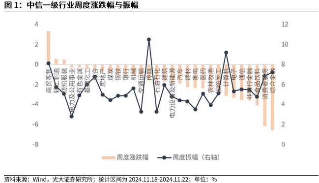 【光大金工】A股转入宽幅震荡区间——金融工程市场跟踪周报20241123-第2张图片-山东威力重工