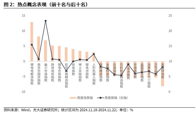 【光大金工】A股转入宽幅震荡区间——金融工程市场跟踪周报20241123-第3张图片-山东威力重工