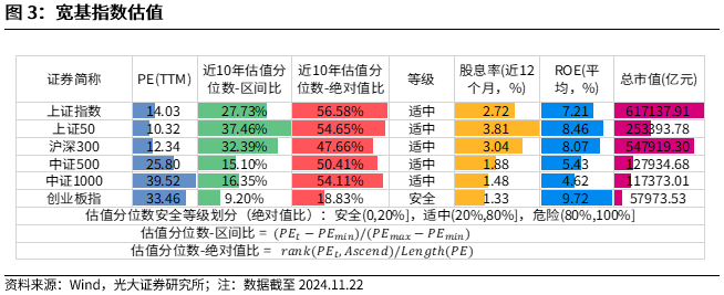 【光大金工】A股转入宽幅震荡区间——金融工程市场跟踪周报20241123-第4张图片-山东威力重工