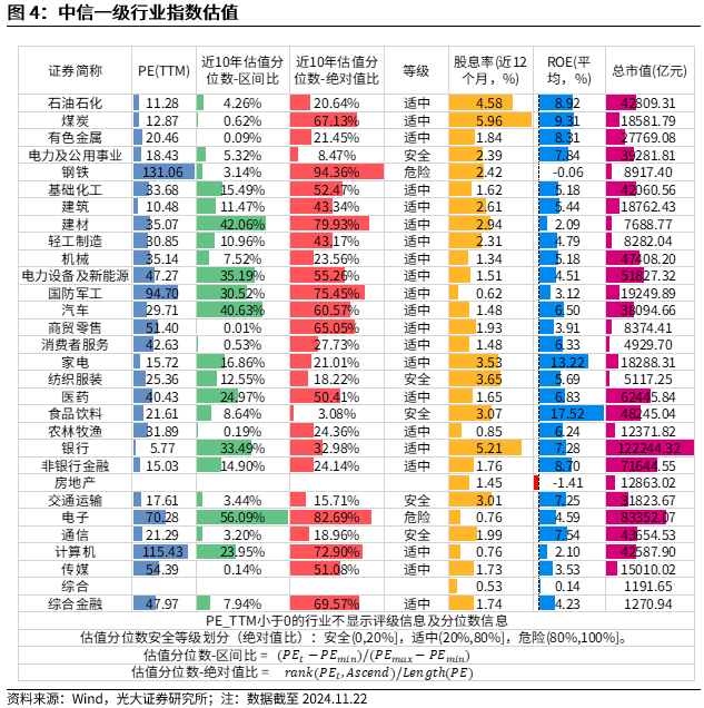 【光大金工】A股转入宽幅震荡区间——金融工程市场跟踪周报20241123-第5张图片-山东威力重工