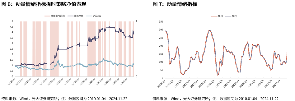 【光大金工】A股转入宽幅震荡区间——金融工程市场跟踪周报20241123-第8张图片-山东威力重工