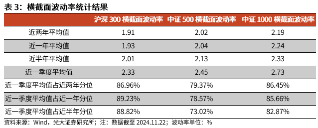 【光大金工】A股转入宽幅震荡区间——金融工程市场跟踪周报20241123-第11张图片-山东威力重工