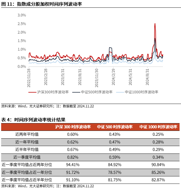 【光大金工】A股转入宽幅震荡区间——金融工程市场跟踪周报20241123-第12张图片-山东威力重工