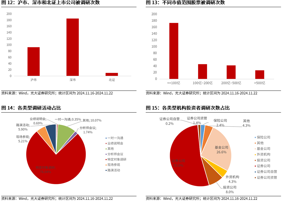 【光大金工】A股转入宽幅震荡区间——金融工程市场跟踪周报20241123-第13张图片-山东威力重工