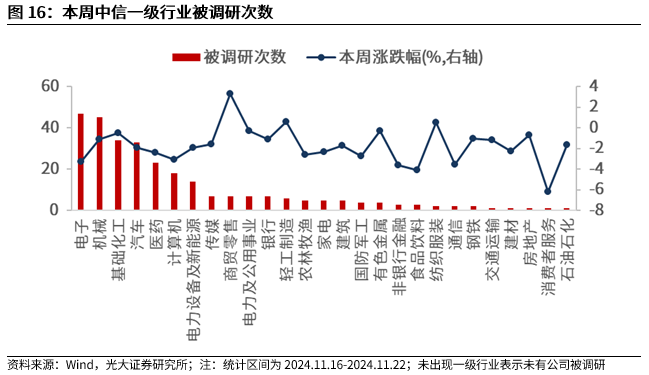 【光大金工】A股转入宽幅震荡区间——金融工程市场跟踪周报20241123-第14张图片-山东威力重工