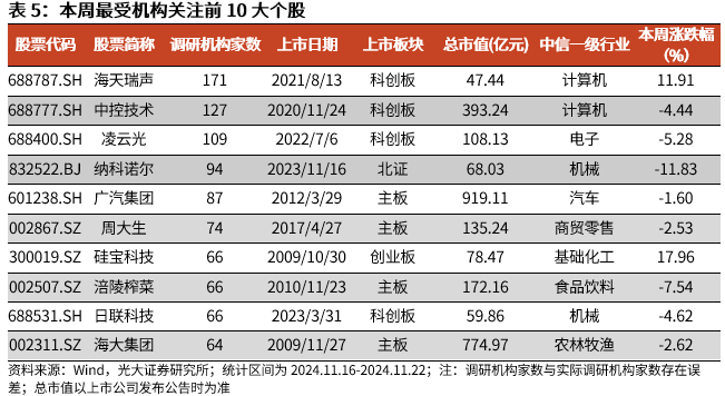 【光大金工】A股转入宽幅震荡区间——金融工程市场跟踪周报20241123-第15张图片-山东威力重工