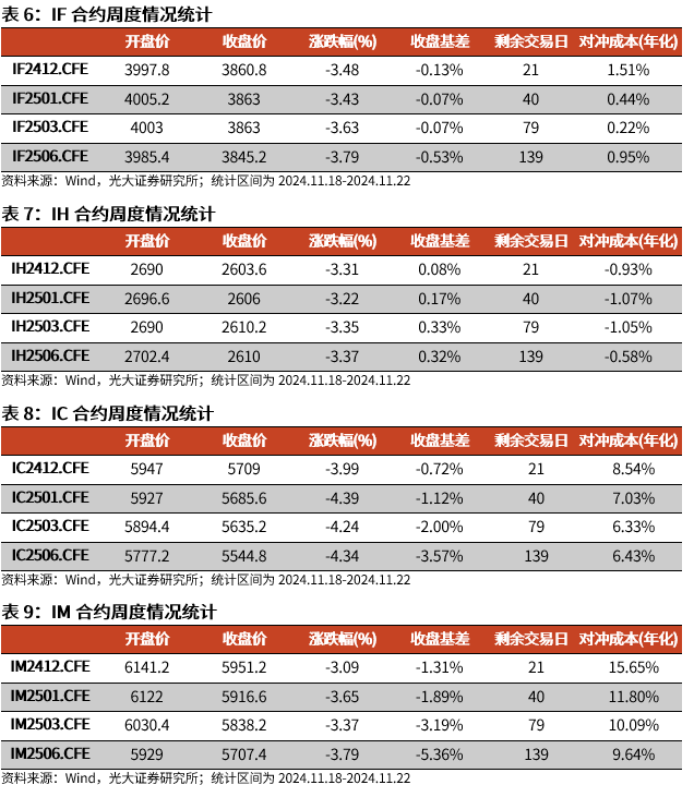 【光大金工】A股转入宽幅震荡区间——金融工程市场跟踪周报20241123-第16张图片-山东威力重工