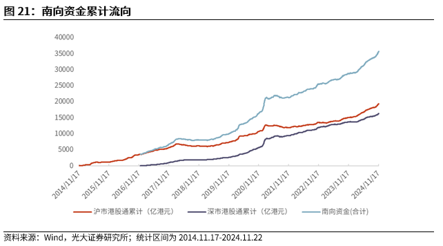 【光大金工】A股转入宽幅震荡区间——金融工程市场跟踪周报20241123-第19张图片-山东威力重工