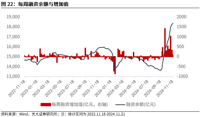 【光大金工】A股转入宽幅震荡区间——金融工程市场跟踪周报20241123-第20张图片-山东威力重工