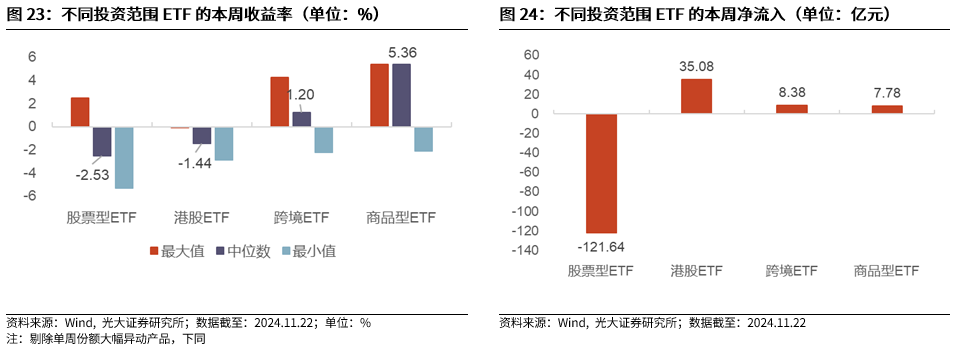 【光大金工】A股转入宽幅震荡区间——金融工程市场跟踪周报20241123-第21张图片-山东威力重工