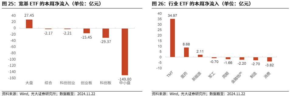 【光大金工】A股转入宽幅震荡区间——金融工程市场跟踪周报20241123-第22张图片-山东威力重工