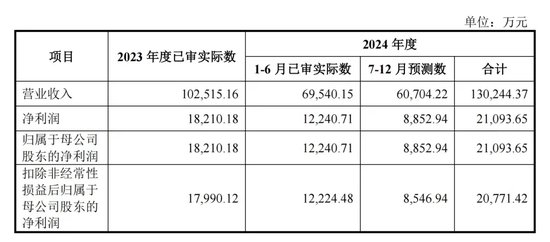 明天，隐身涂料龙头来了-第4张图片-山东威力重工