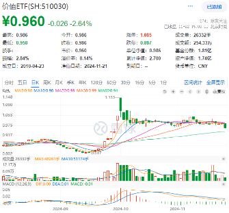 新增“投资利器”！全市场首只“创业板人工智能ETF”花落华宝基金，机构：科技或处于新一轮向上大周期-第2张图片-山东威力重工