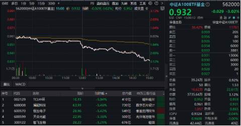 新增“投资利器”！全市场首只“创业板人工智能ETF”花落华宝基金，机构：科技或处于新一轮向上大周期-第6张图片-山东威力重工