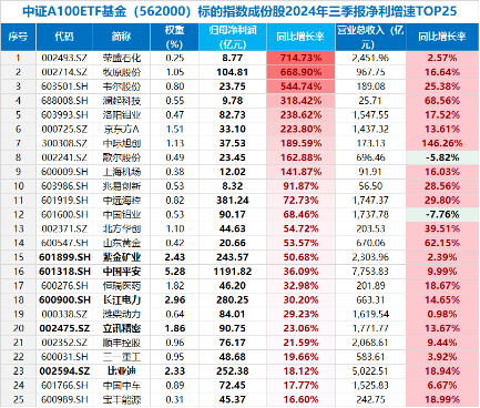 新增“投资利器”！全市场首只“创业板人工智能ETF”花落华宝基金，机构：科技或处于新一轮向上大周期-第7张图片-山东威力重工