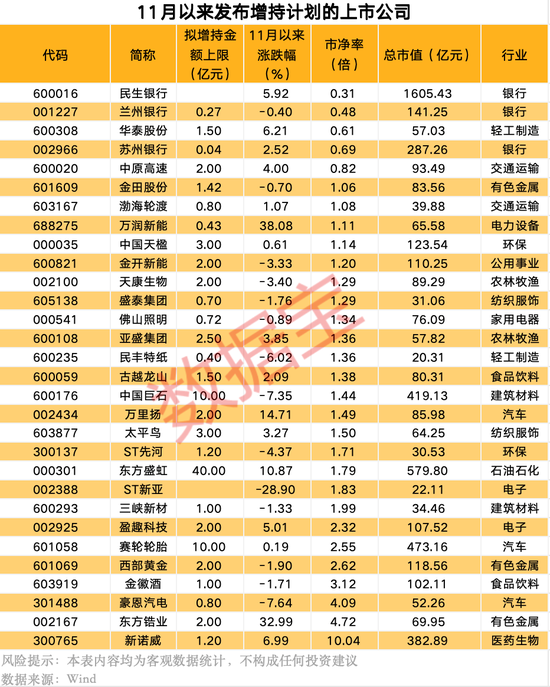 宣布了，“中字头”央企大动作！上市公司扎堆发布大额增持-第1张图片-山东威力重工