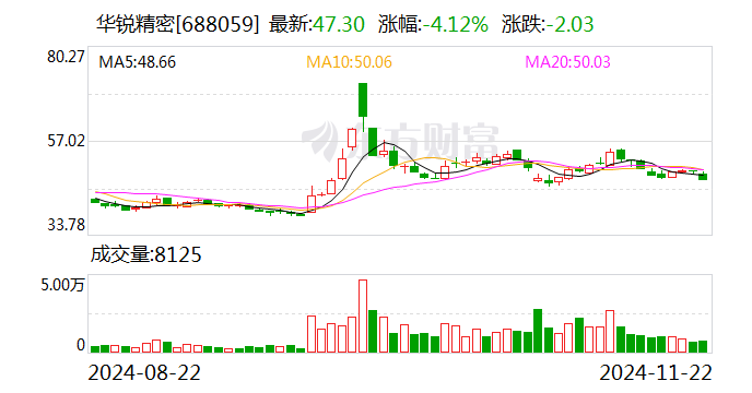 华锐精密再融资，实控人借款1.4亿元认购偿还公司贷款，应收账款增速快引问询-第1张图片-山东威力重工