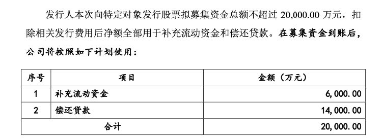 华锐精密再融资，实控人借款1.4亿元认购偿还公司贷款，应收账款增速快引问询-第3张图片-山东威力重工