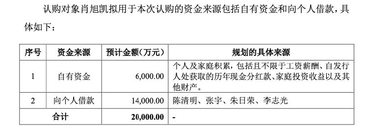 华锐精密再融资，实控人借款1.4亿元认购偿还公司贷款，应收账款增速快引问询-第4张图片-山东威力重工