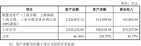 重磅！格力地产重大重组，地产落幕，转型免税！-第4张图片-山东威力重工