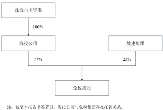 重磅！格力地产重大重组，地产落幕，转型免税！-第7张图片-山东威力重工