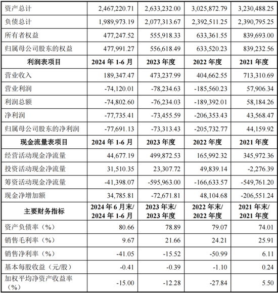 重磅！格力地产重大重组，地产落幕，转型免税！-第9张图片-山东威力重工