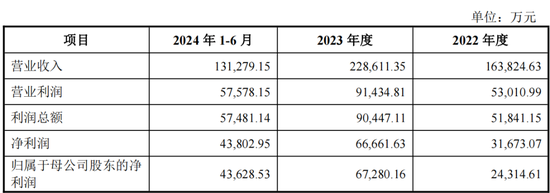 重磅！格力地产重大重组，地产落幕，转型免税！-第11张图片-山东威力重工