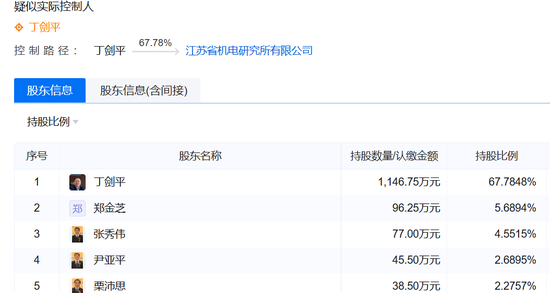 美女总经理带头财务造假，海伦哲索赔2.48亿-第18张图片-山东威力重工