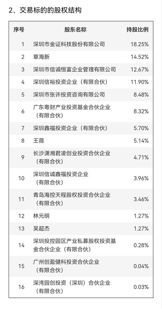 明日停牌！刚刚宣布：重大重组！-第6张图片-山东威力重工