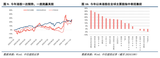 中信建投港股及美股2025年投资策略：中概科技更积极表现，美股科技盛宴仍未落幕-第2张图片-山东威力重工