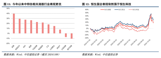 中信建投港股及美股2025年投资策略：中概科技更积极表现，美股科技盛宴仍未落幕-第3张图片-山东威力重工