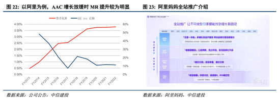 中信建投港股及美股2025年投资策略：中概科技更积极表现，美股科技盛宴仍未落幕-第4张图片-山东威力重工